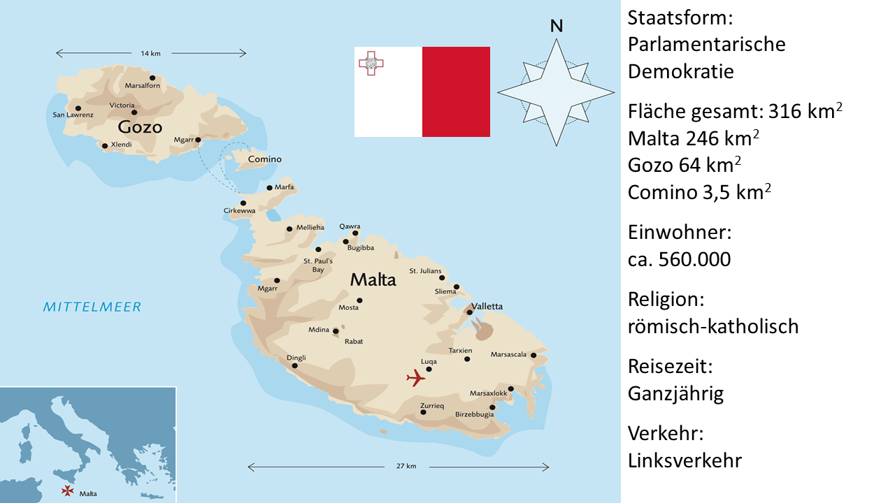 Malta Info