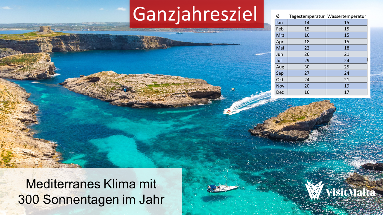 Ganzjahresziel